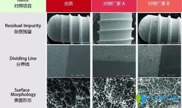創(chuàng)英種植體表面細(xì)節(jié)對(duì)比介紹圖