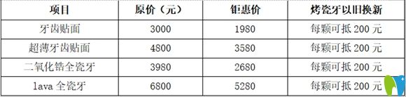 深圳潤澤瑞尼絲口腔烤瓷牙以舊換新詳情圖