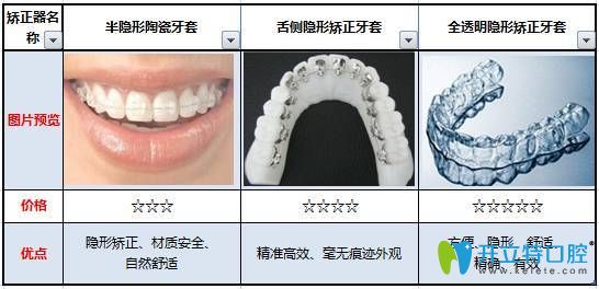 北京瑞鯊口腔金巍醫(yī)生介紹牙齒矯正器