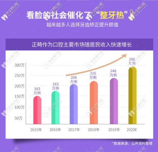 成都極光口腔隱形矯正價(jià)格表在此，鋼絲牙套費(fèi)用也在其中