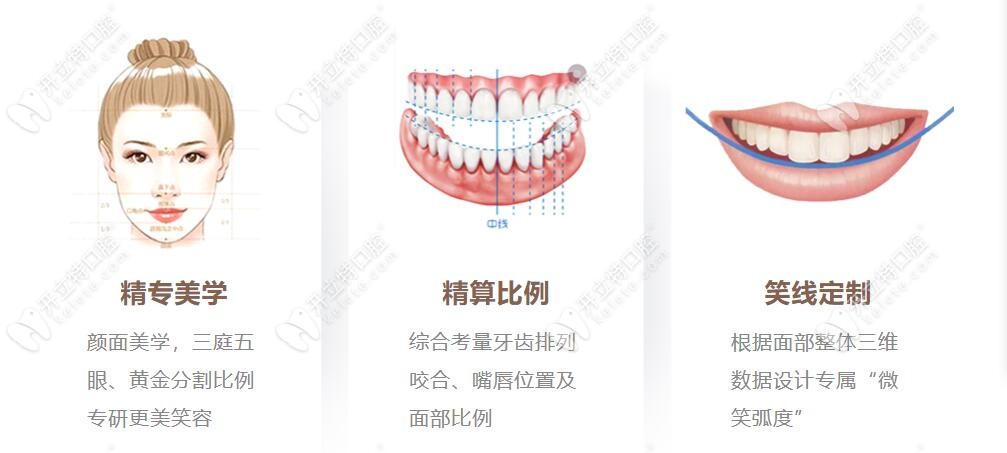 在北極星口腔矯正的優(yōu)勢